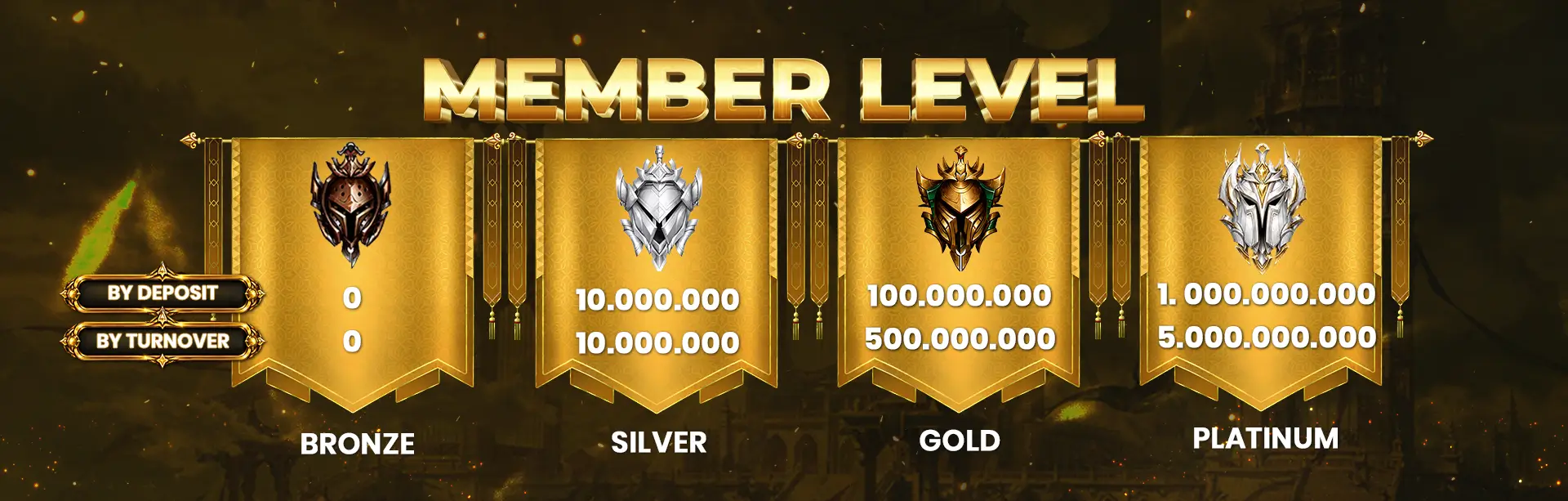MEMBER LEVEL VIP - GWP168